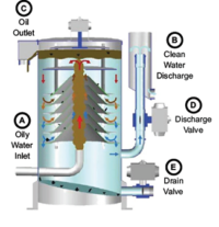 OIL WATER SEPARATOR - SUREFLO