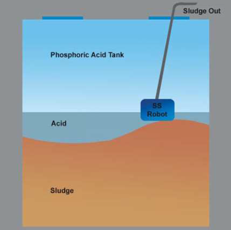 Robotic-Phosphoric-Tank-sludge-removal-dewatering